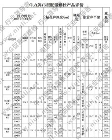 yg3型胀锚螺栓怎么使用与膨胀螺丝膨胀螺栓有关吗
